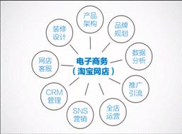 2014年仙桃職業(yè)學院計算機網(wǎng)絡技術天貓商城班 產(chǎn)教融合的創(chuàng)新實踐