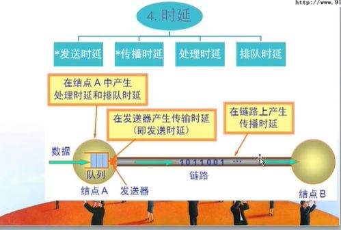 計算機網(wǎng)絡技術學習一,計算機網(wǎng)絡概論