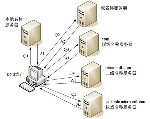 軟考系統(tǒng)分析師核心技術(shù)要點(diǎn) 數(shù)據(jù)通信、遞歸迭代與DNS算法