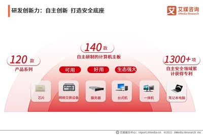 聚焦信創(chuàng)民族品牌 中國長城企業(yè)運(yùn)營及行業(yè)前景分析——基于計(jì)算機(jī)網(wǎng)絡(luò)技術(shù)的視角