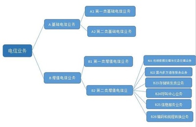 一文讀懂ICP證、ICP備案與SP證 互聯(lián)網(wǎng)企業(yè)合規(guī)運(yùn)營(yíng)的三大基石