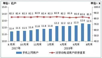 前三季度電信業務穩健增長，基礎業務持續向好