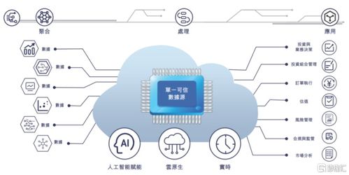 迅策科技遞表港交所 高毛利難掩凈利虧損，基礎電信業務成雙刃劍