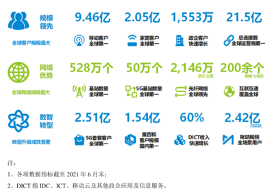 中國移動也要“回A”，會重蹈電信覆轍嗎？